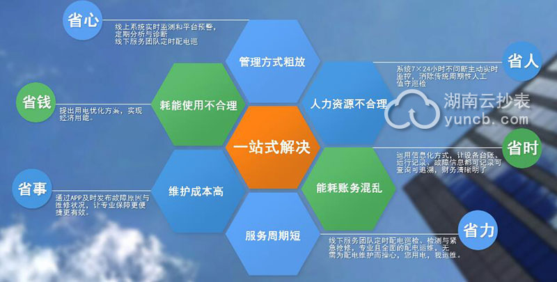 商超綜合體能耗監測系統