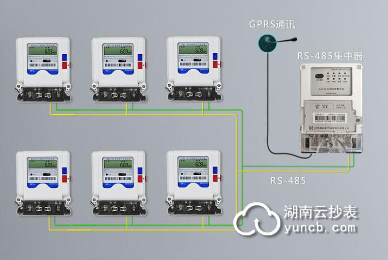 小區住宅智能抄表方案