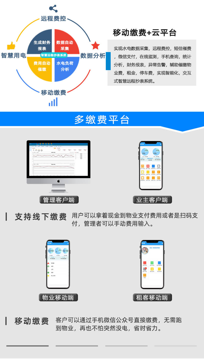 煙臺威思頓DDZY178-Z載波單相預付費電能表