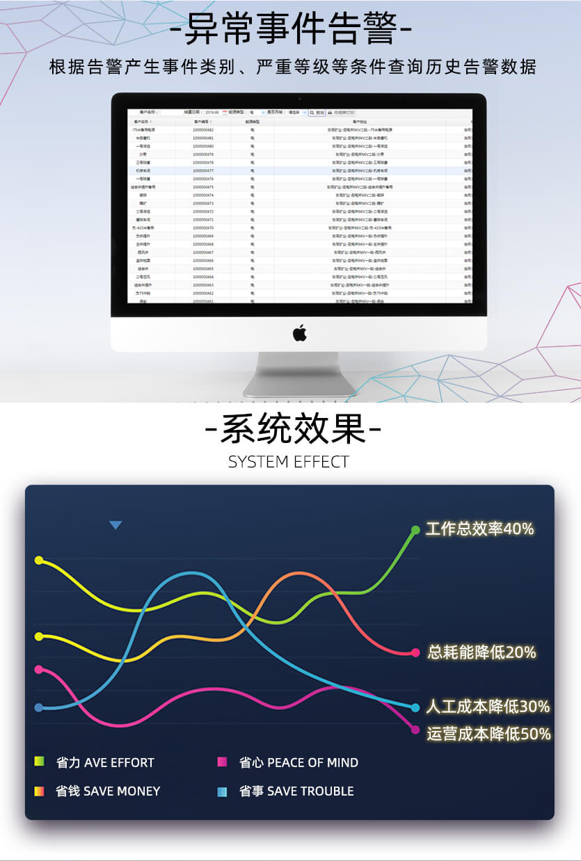 煙臺威思頓DSZ178能耗監(jiān)測三相智能電能表