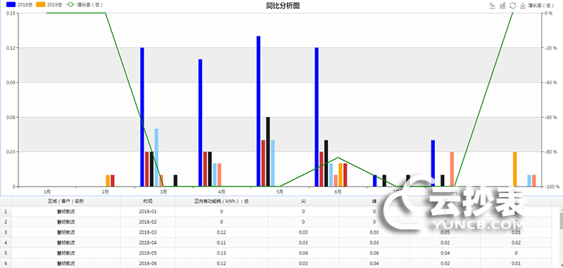云抄表能耗監測系統分析評估功能簡介
