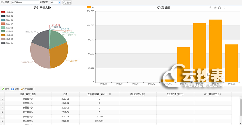 云抄表能耗監測系統分析評估功能簡介