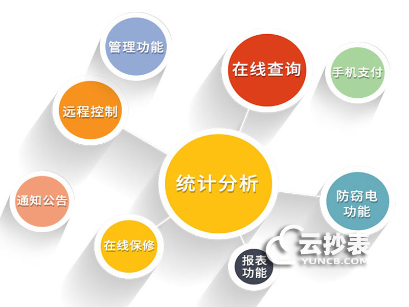 水表遠程抄表系統