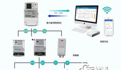 水電氣遠程抄表系統