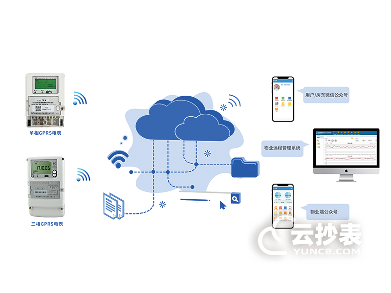 電力無(wú)線抄表系統(tǒng)